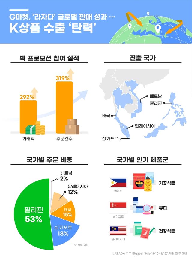 라자다 행사