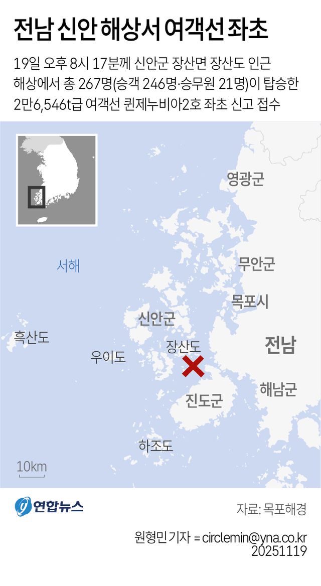 [그래픽] 전남 신안 해상서 여객선 좌초