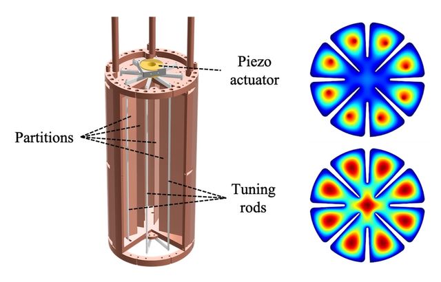 다중 셀 공진기 구조와 전기장 분포