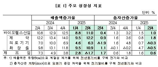 [한국보건산업진흥원 제공]