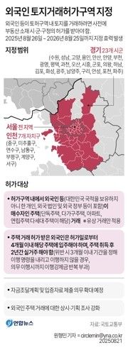 [그래픽] 외국인 토지거래허가구역 지정