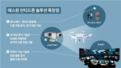 에스원 안티드론 설루션