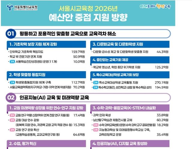 서울시교육청 2026년 예산안 중점지원 방향
