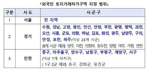 외국인 토지거래허가구역 지정 범위
