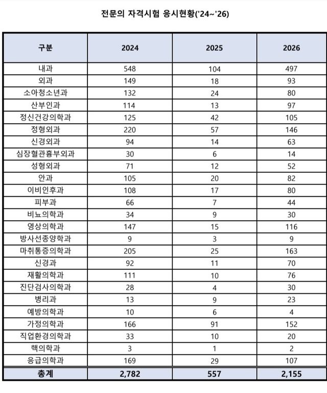 [보건복지부 제공]