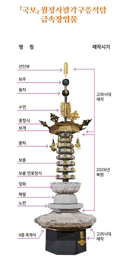 [월정사성보박물관 제공. 재판매 및 DB 금지]