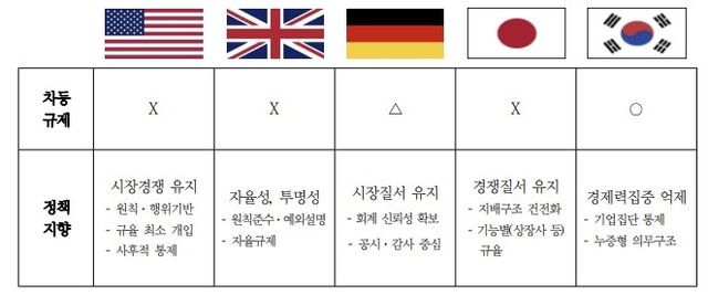 주요국의 기업 법제 비교