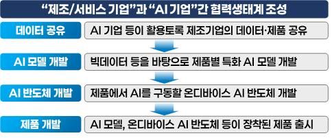 M.AX 얼라이언스 협력 생태계 조성