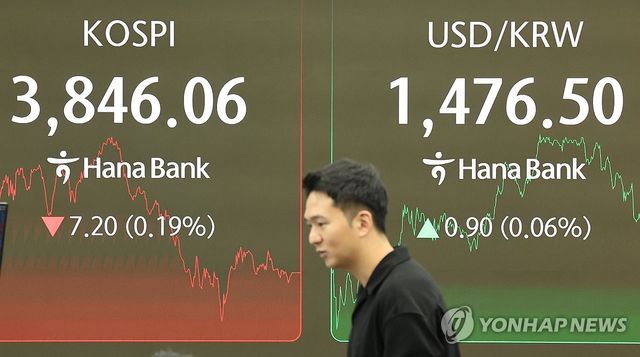 코스피, 하락 전환해 3,840대 후퇴