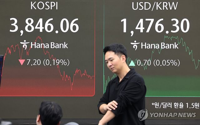 코스피, 하락 전환해 3,840대 후퇴