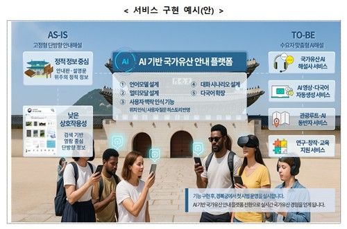 국가 유산 AI 해설사