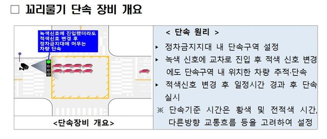 꼬리물기 단속 장비 도입