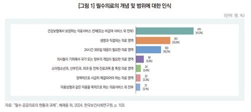 [한국보건사회연구원 제공]