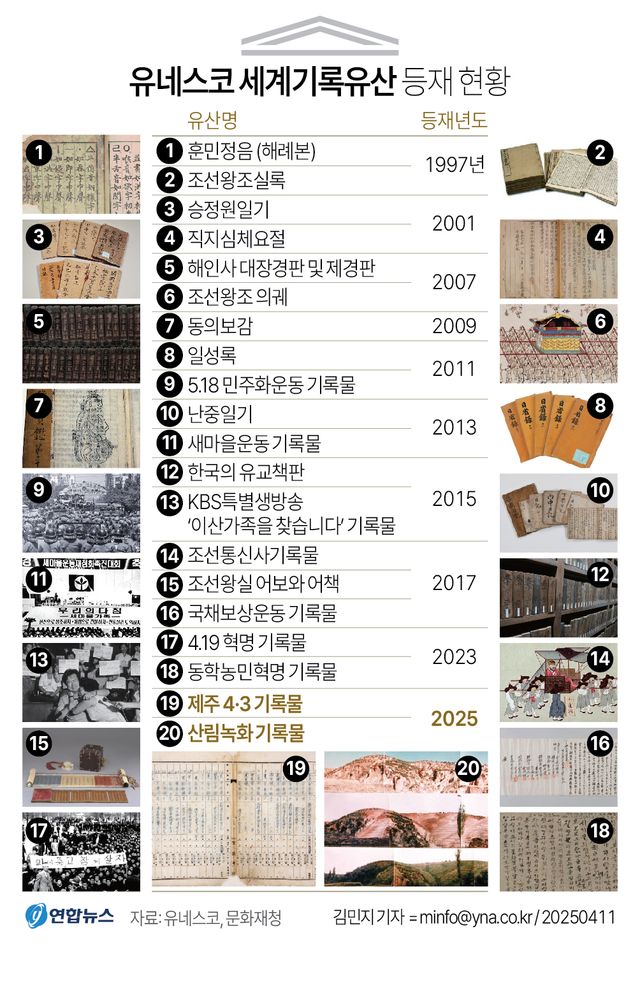 [그래픽] 유네스코 세계기록유산 등재 현황