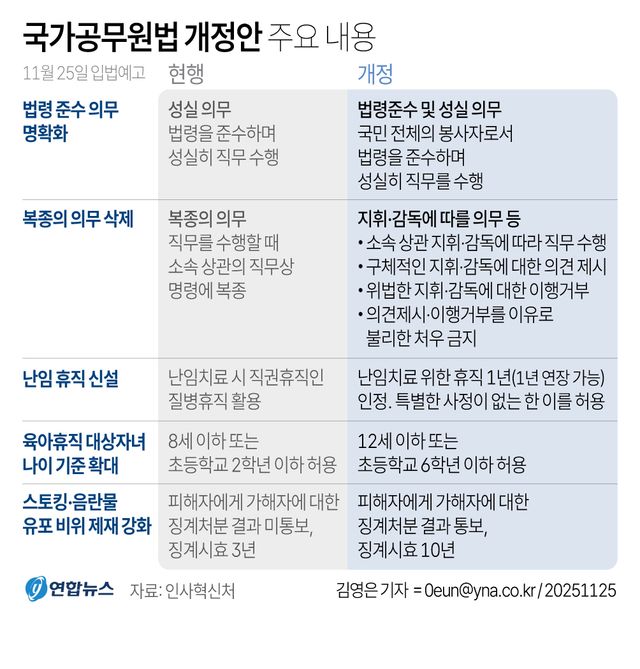 [그래픽] 국가공무원법 개정안 주요 내용