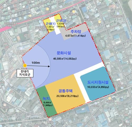 토지이용계획도