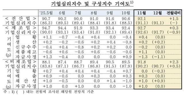 [한국은행 제공]