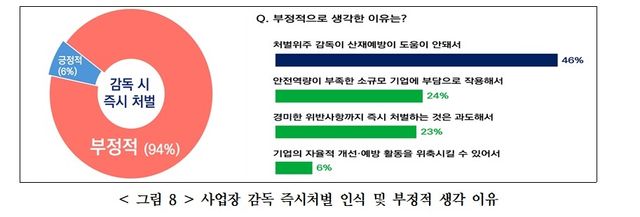 [경총 제공. 재판매 및 DB 금지]