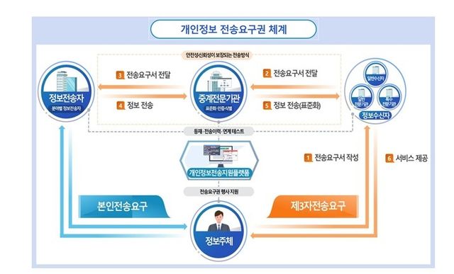 [개인정보보호위원회 제공. 재판매 및 DB 금지]