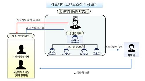 [대구경찰청 제공. 재판매 및 DB 금지]