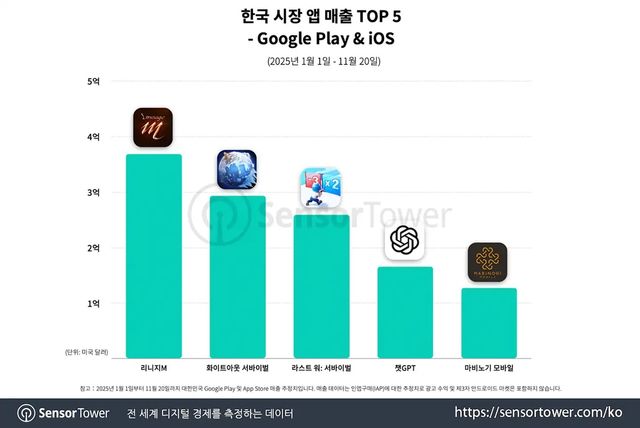 국내 시장 앱 마켓 매출 톱 5