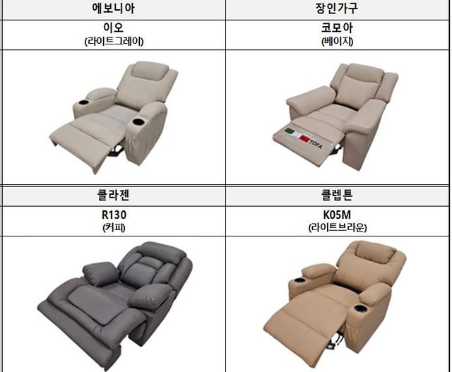 "리클라이너 등받이 각도·소음, 제품별로 달라"