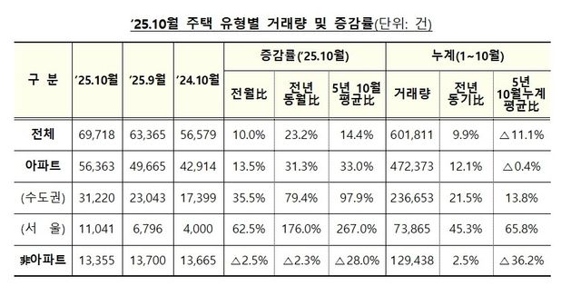 [국토교통부 제공. 재판매 및 DB 금지]