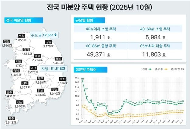 [국토교통부 제공. 재판매 및 DB 금지]