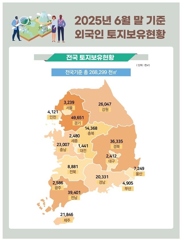 [국토교통부 제공. 재판매 및 DB 금지]