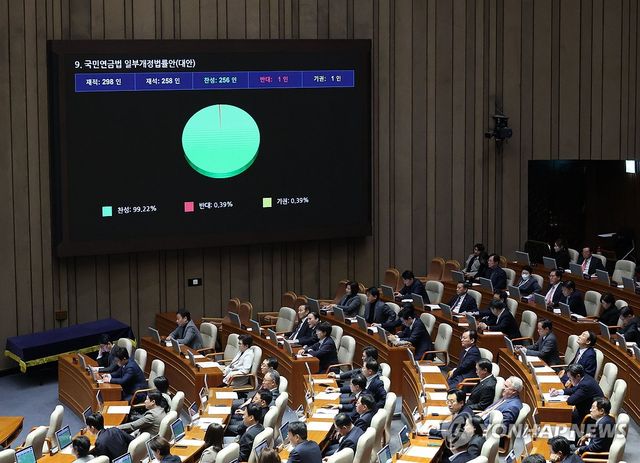 국민연금법 일부개정법률안 국회 본회의 통과