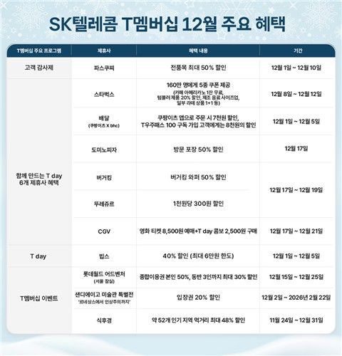[SK텔레콤 제공. 재판매 및 DB 금지]