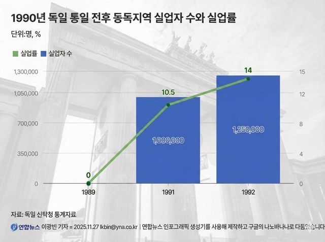 ※ 재판매 및 DB 금지 