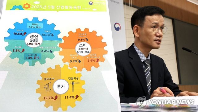 2025년 9월 산업활동동향은