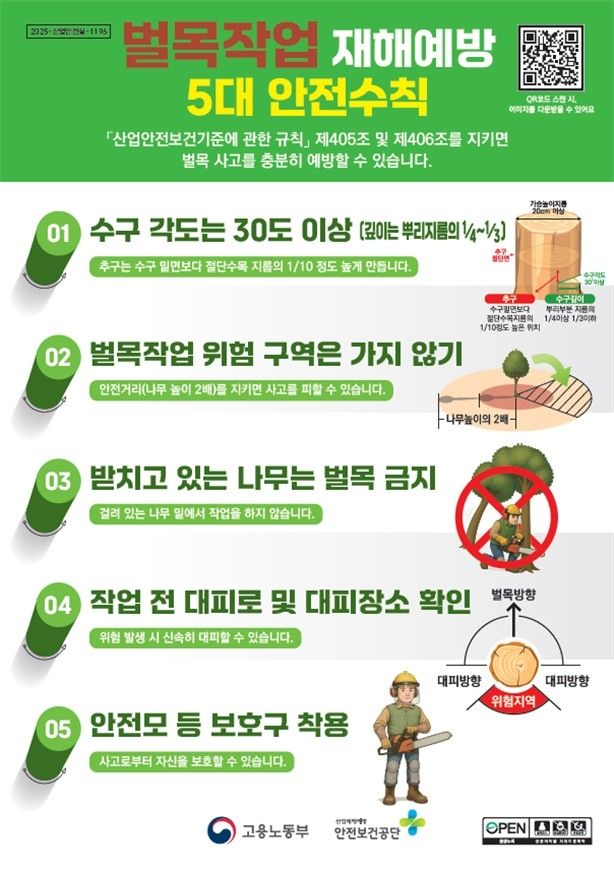 [노동부 제공. 재판매 및 DB 금지]