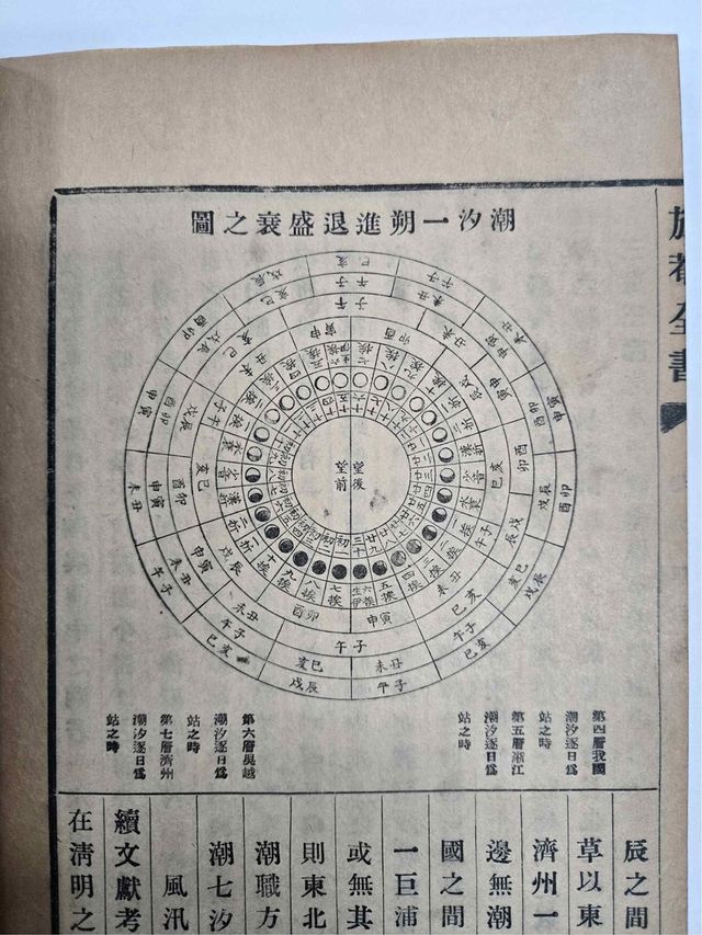 신경준의 '조석일삭진퇴성쇠지도'