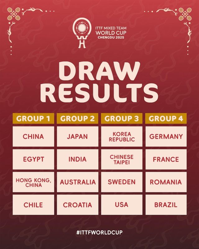 탁구 혼성단체 월드컵 조 추첨 결과