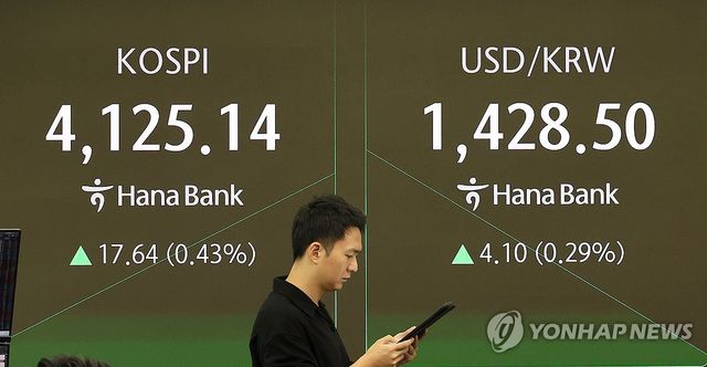 환율, 美 금리인하 기대 약화에 상승 출발…1,420원대 후반