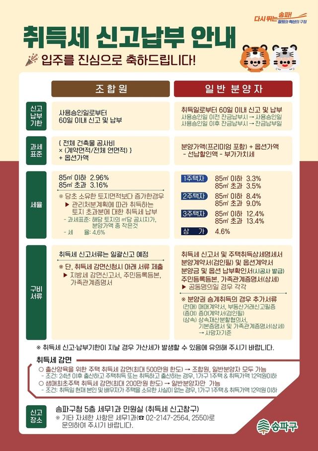 송파구, 입주 앞둔 아파트단지에 취득세 신고납부 안내서 발송