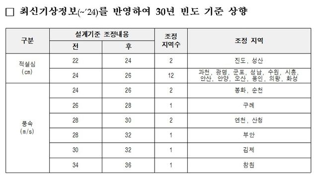 [농식품부 제공. 재판매 및 DB 금지]