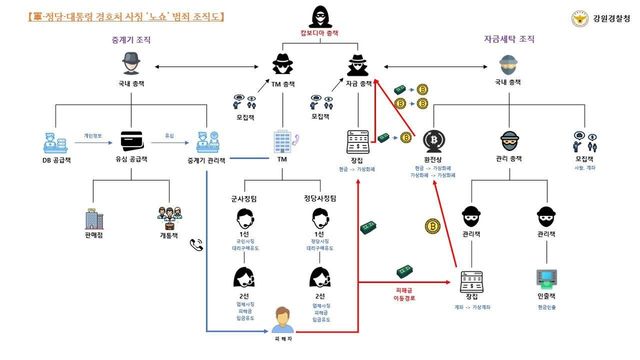 캄보디아 거점 '군 부대·정당 사칭' 노쇼 사기 조직 114명 검거 - 2