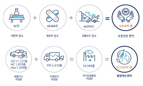 2024년 자동차검사 편익 