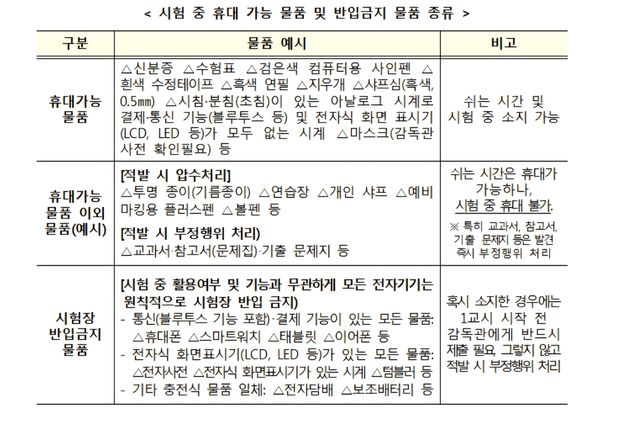 수능 시험장 반입 가능·금지 물품 목록
