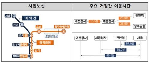 CTX 노선 및 이동 시간
