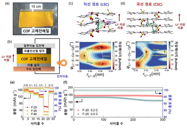 고체 전해질 내 리튬이온 이동 분석 
