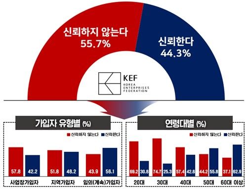 국민연금 신뢰도 조사