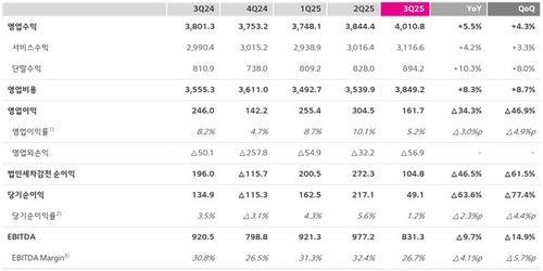 [LG유플러스 제공. 재판매 및 DB 금지]