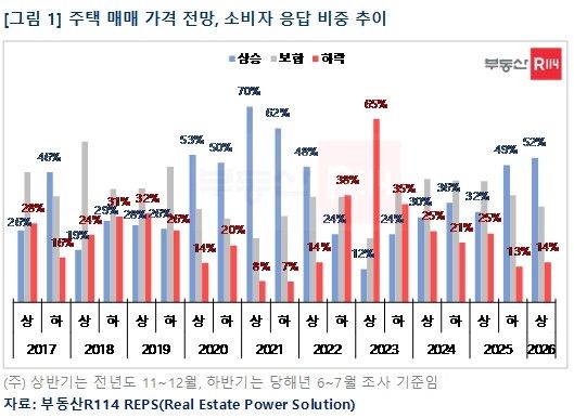 [부동산R114 제공. 재판매 및 DB 금지]