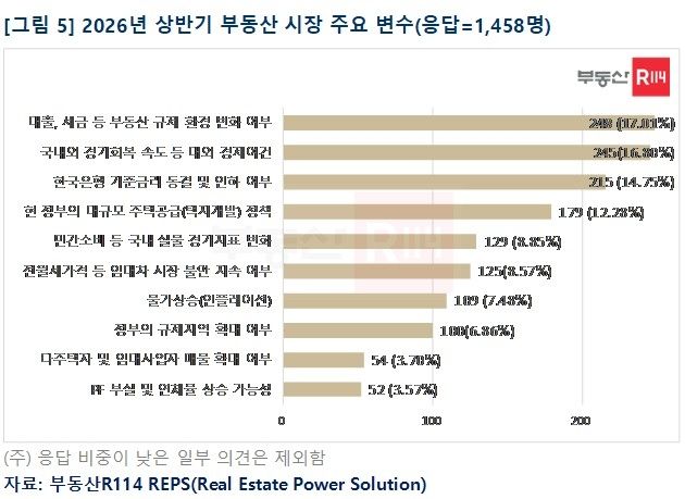 [부동산R114 제공. 재판매 및 DB 금지]