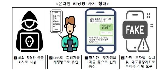 [금융감독원 제공. DB 및 재판매 금지]