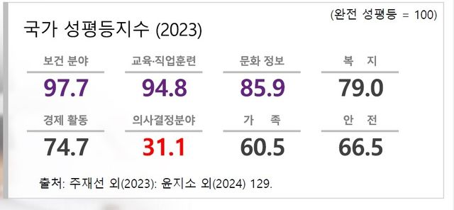 김은경 한국여성정책연구원 선인연구위원 발표